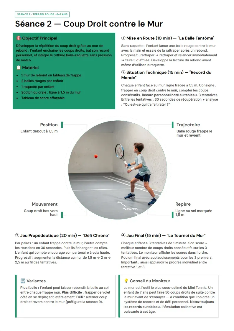 Page du MasterPack Entraîneur de Tennis Pro